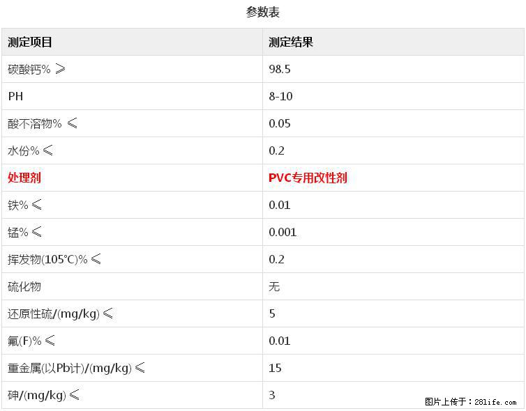 【桂林三鑫新型材料】电线电缆专用复合钙 超细改性碳酸钙 - 其他广告 - 广告专区 - 荷泽分类信息 - 荷泽28生活网 heze.28life.com