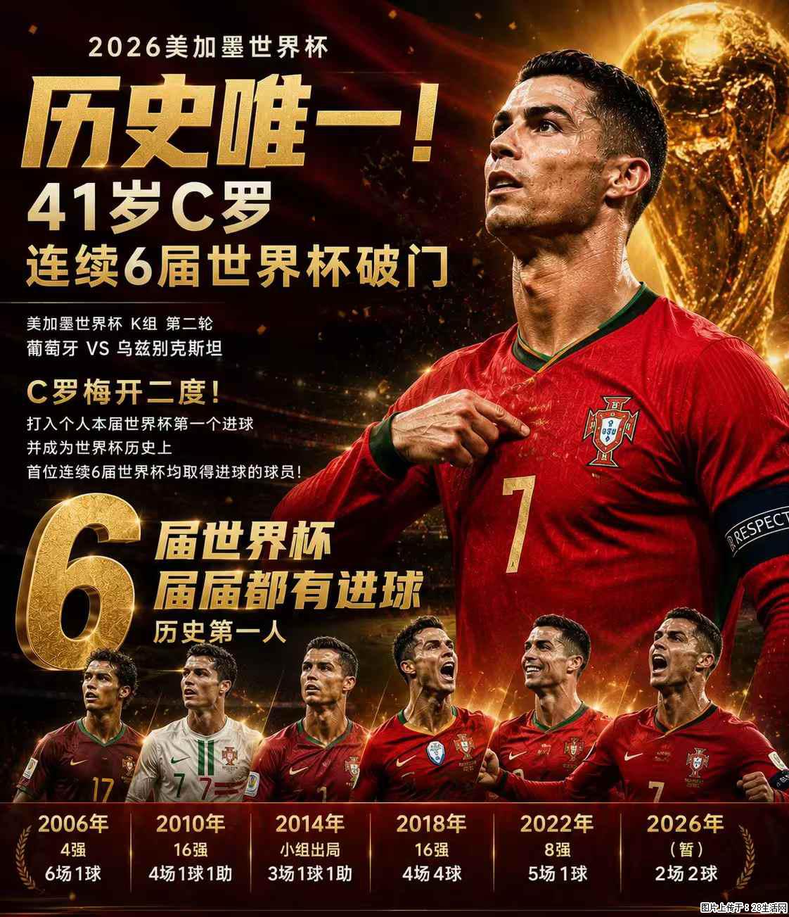 2026美加墨世界杯 历史唯一!41岁C罗 连续6届世界杯破门 - 运动休闲 - 荷泽生活社区 - 荷泽28生活网 heze.28life.com